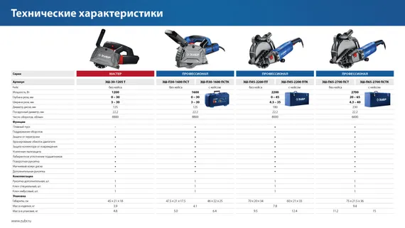 Уценённый товар. ЗУБР d 230 мм, 2700 Вт, 65 мм, штроборез (бороздодел), метал. ящик, Профессионал (ЗШ-П65-2700 ПСТК)