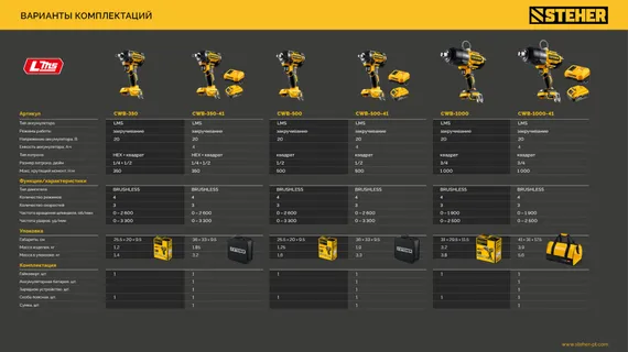 Бесщеточный ударный гайковерт, STEHER 20 В, 350 Н·м, без АКБ (LMS),  (CWB-350)