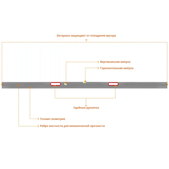 СИБИН 2.5 м, 2 глазка, Правило с уровнем и ручками (10726-2.5)