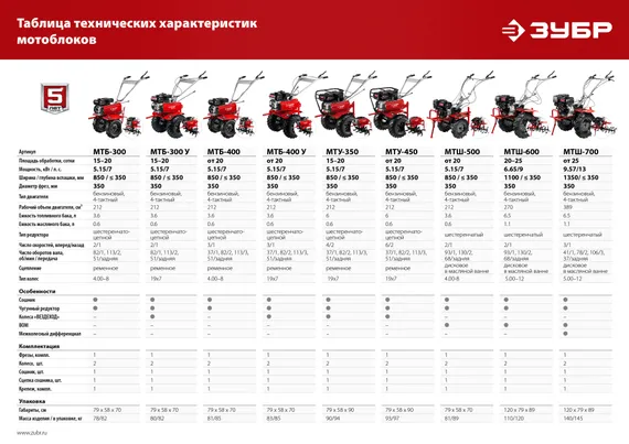 Мотоблок ЗУБР увеличенные колеса, 7 л.с. (МТБ-300 У)