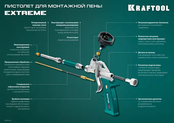 KRAFTOOL EXTREME, полностью разборный обслуживаемый пистолет для монтажной пены (06800)
