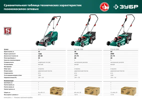 Газонокосилка электрическая ЗУБР 1700 Вт, ш/с 38 см (ГСЦ-38-1700)