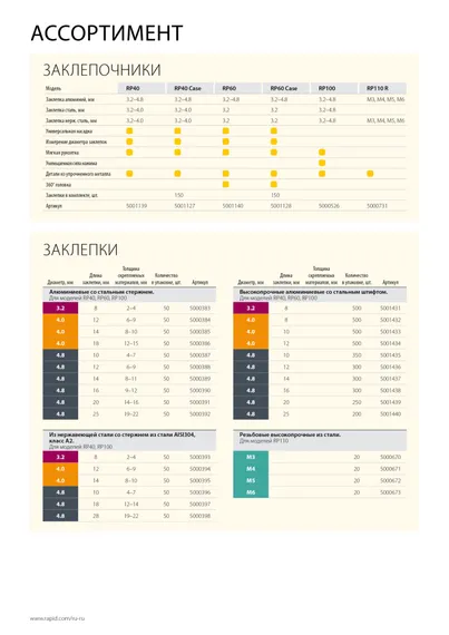 RAPID 4.0 х 14 мм, 50 шт, алюминиевая заклепка (5000385)