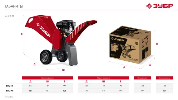 Измельчитель бензиновый ЗУБР 90 мм (БИС-90)