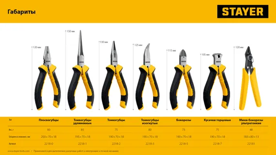 STAYER 120 мм, Мини-тонкогубцы (2218-2)