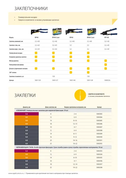 RAPID RP60 Multi, 3.2 мм, 4.0 мм, 4.8 мм, заклепочник (5001140)
