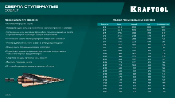 KRAFTOOL COBALT 4-32мм, 15 ступеней, азотирование, винтовая спираль, сверло ступенчатое(29691-4-32-15)