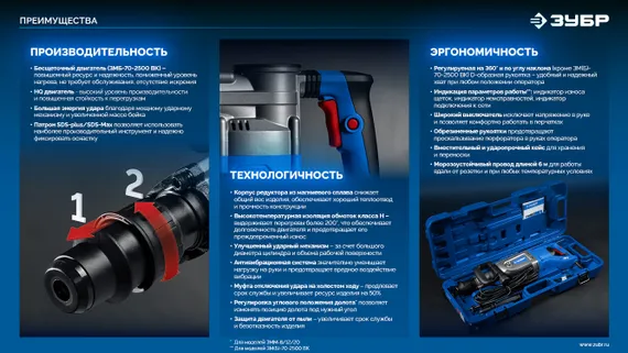 ЗУБР 20 Дж, 1500 Вт, АВТ, отбойный молоток SDS-Max, Профессионал (ЗММ-20-1500 ВК)