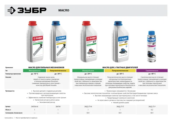 Бензопила цепная бензиновая, ЗУБР 40 см3, 40 см, Профессионал (ПБЦ-400 40П)
