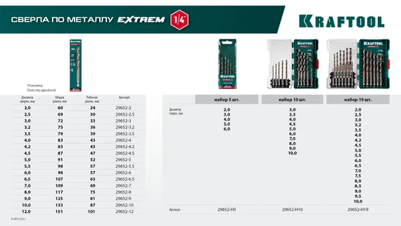 KRAFTOOL НЕХ-1/4″, d 7.0 х 109 мм, сверло по металлу для винтовёртов и шуруповертов IMPACT READY (29652-7)