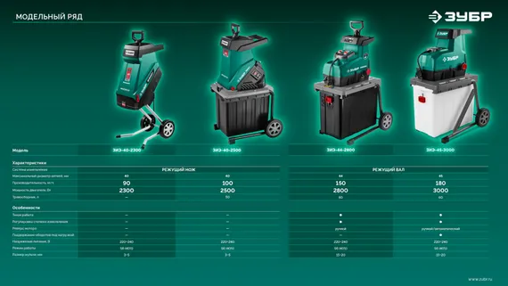 ЗУБР 2500 Вт, измельчитель садовый электрический (ЗИЭ-40-2500)