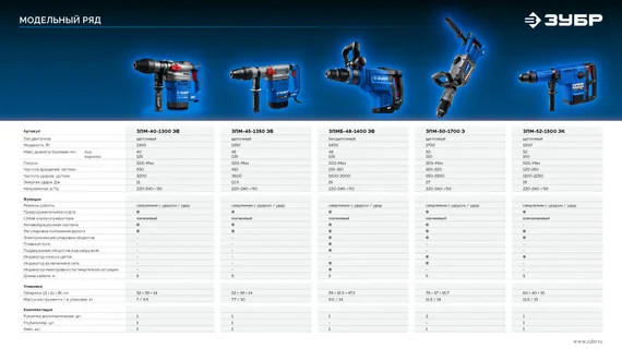 Перфоратор электрический SDS-Max, ЗУБР 52 мм, 1500 Вт, Профессионал (ЗПМ-52-1500 ЭК)