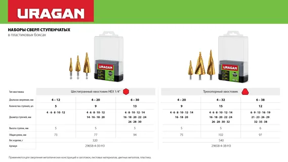 URAGAN 3 шт, 4-38мм, винтовая спираль, набор сверл ступенчатых (29658-4-38-H3)