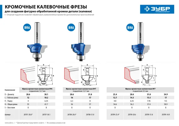 ЗУБР 31.8 x 17 мм, радиус 8 мм, фреза кромочная калевочная №7, Профессионал (28708-31.8)