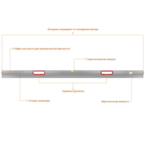 СИБИН 1.5 м, 2 глазка, Правило с уровнем и ручками (10726-1.5)