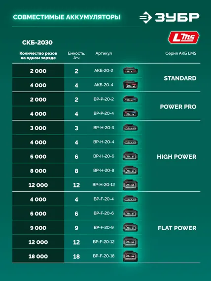 Секатор аккумуляторный ЗУБР 20 В, 30 мм макс. рез, без АКБ (LMS), (СКБ-2030)