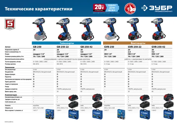 Бесщеточный гайковерт, ЗУБР Т7, 20 В, 280 Н·м, без АКБ, Профессионал (GB-250)