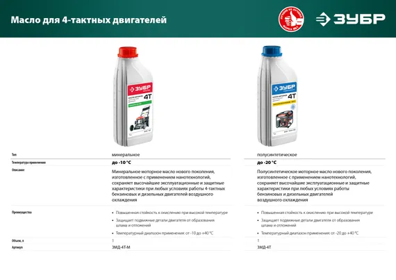 Газонокосилка бензиновая самоходная ЗУБР 510 мм, 6.5 л.с. (ГБС-510)