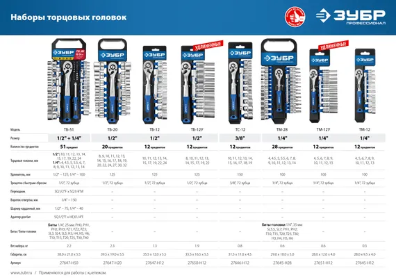 ЗУБР ТБ-12Б, 12 предм., (1/2″), набор торцовых головок, Профессионал (27647-H12)