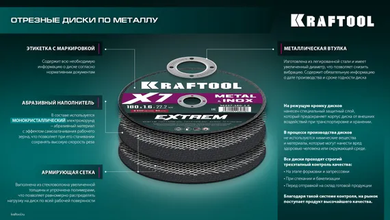 KRAFTOOL X7-EXTREM 150x1.2 мм по металлу отрезной диск для УШМ (36257-150-1.2)