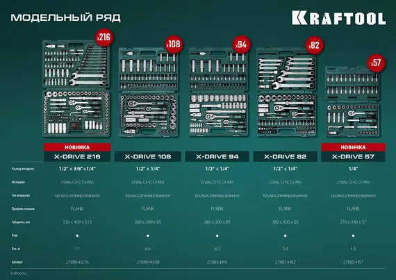 KRAFTOOL X-Drive 82, 82 предм., (1/2″+1/4″), универсальный набор инструмента (27887-H82)