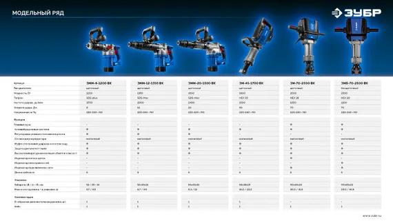 Отбойный молоток ЗУБР 12 Дж 1350 Вт АВТ SDS-Max Профессионал (ЗММ-12-1350 ВК)