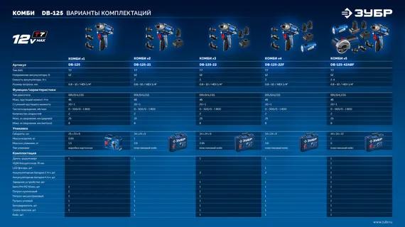 Модульная дрель-шуруповерт, ЗУБР КОМБИ #2, 12 В, 45 Н·м, 1 АКБ тип Т7 (2 А·ч), BRUSHLESS, кейс, Профессионал (DB-125-21)