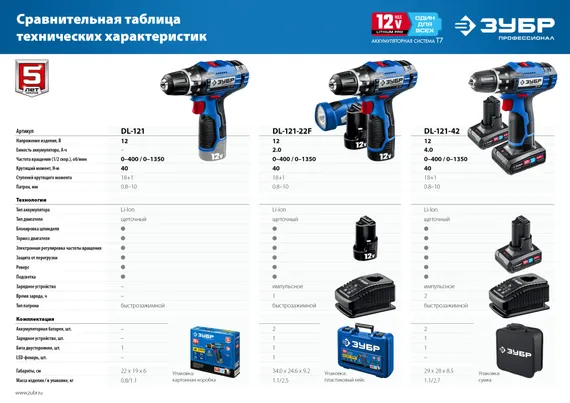 Дрель-шуруповерт, ЗУБР 12 В, 40 Н·м, без АКБ (тип Т7), Профессионал (DL-121)