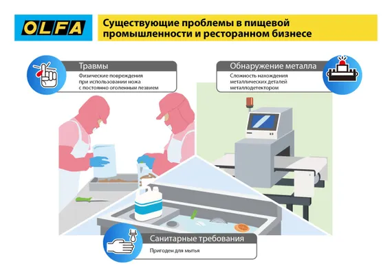 OLFA металлический корпус, безопасный нож с трапециевидным лезвием (OL-SK-12)