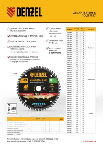 Пильный диск по дереву ф185 х 20 мм, 48 зубьев, тонкий Denzel