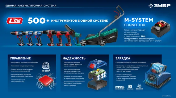 ЗУБР High Power, 20 В, 8.0 А·ч, аккумулятор LMS, ПРОФЕССИОНАЛ (BP-H-20-8)