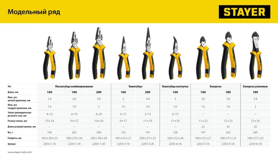 STAYER Hercules, 160 мм, изогнутые тонкогубцы (2203-4-16)