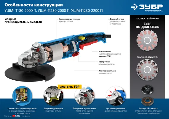 УШМ, (болгарка) электрическая, ЗУБР 2000 Вт, d180 мм, Профессионал (УШМ-П180-2000 п)