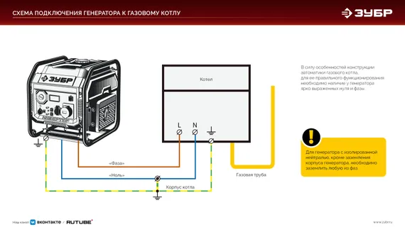 Инверторный генератор бензиновый ЗУБР 1100 Вт (СБИ-1100)