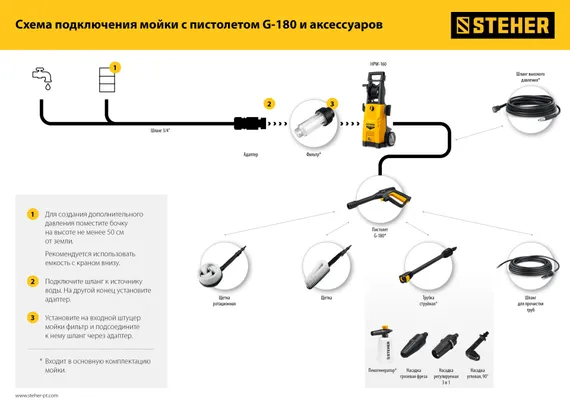 Мойка высокого давления STEHER 140 Атм 1700 Вт (HPW-140)