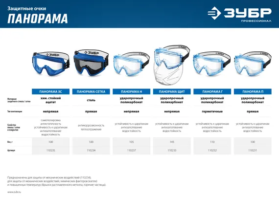 ЗУБР ПАНОРАМА Г, закрытого типа, стекло из ударопрочного поликарбоната, защитные очки, герметичные, Профессионал (110232)