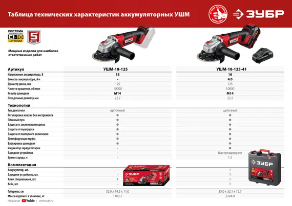 Аккумуляторная УШМ ЗУБР С1-18, 18 В, 125 мм, без АКБ, (УШМ-18-125)