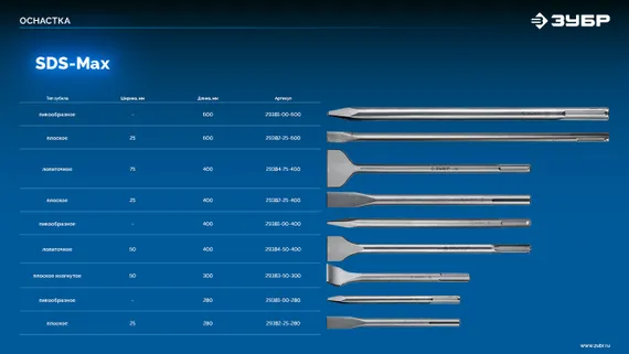 ЗУБР SDS-max Зубило пикообразное 280 мм