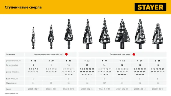 STAYER Pro-Max 4-20мм, 9 ступеней, винтовая спираль, сверло ступенчатое (29661-4-20-9)