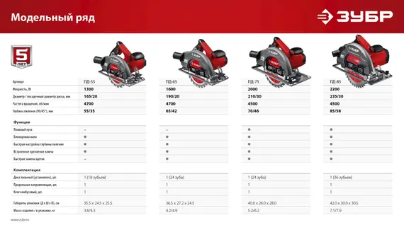 ЗУБР d 210 мм, 2000 Вт, циркулярная пила (дисковая) (ПД-75)