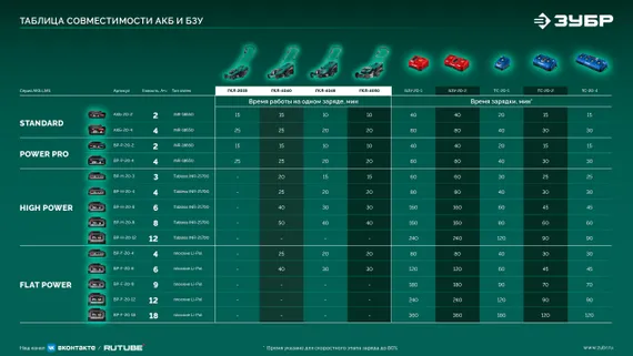 Аккумуляторная газонокосилка бесщеточная ЗУБР 40 В (2x20В), 460 мм, без АКБ (LMS) (ГКЛ-4046)