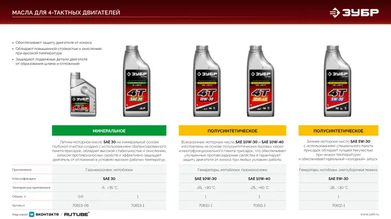 ЗУБР 2800 Вт, инверторный генератор (СБИ-2800)