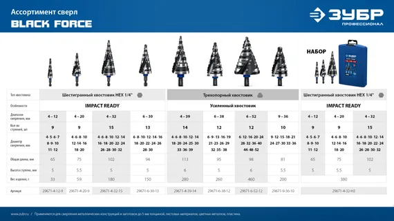 ЗУБР BLACK FORCE 6-52мм, 12 ступеней, винтовая проточка, сверло ступенчатое, ПРОФЕССИОНАЛ (29671-6-52-12)