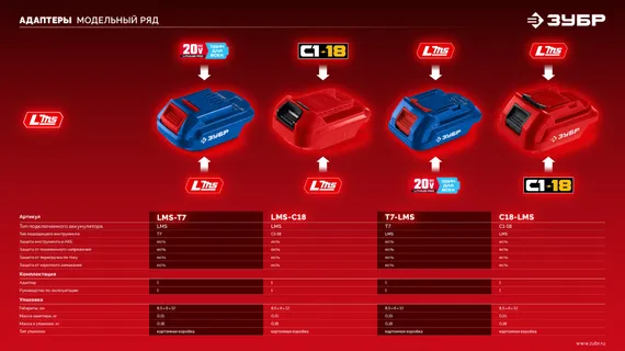 ЗУБР 20 В, 2.0 А·ч, аккумулятор LMS (АКБ-20-2)