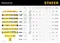 STAYER I-Bar 180˚, 1000 мм, двутавровый, уровень с поворотным глазком (3470-100)