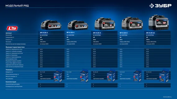 ЗУБР High Power, 20 В, 8.0 А·ч, аккумулятор LMS, ПРОФЕССИОНАЛ (BP-H-20-8)