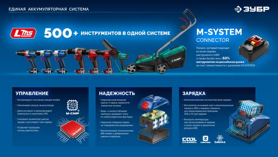 УШМ (болгарка) аккумуляторная бесщёточная ЗУБР Профессионал (AB-125-1000-41)