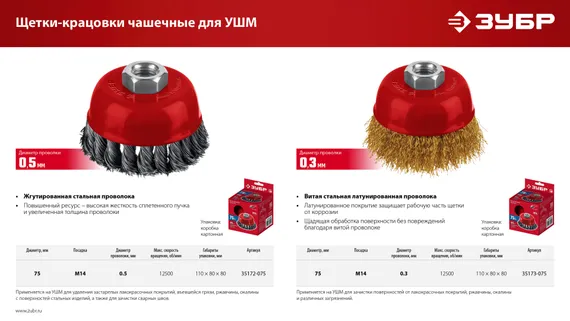 ЗУБР 75хМ14 щетка чашечная для УШМ, витая стальная латунированная проволока 0.3 мм, посад. М14 (35173-075)