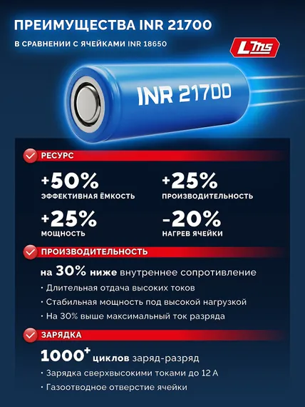 ЗУБР High Power, 20 В, 3.0 А·ч, аккумулятор LMS, ПРОФЕССИОНАЛ (BP-H-20-3)