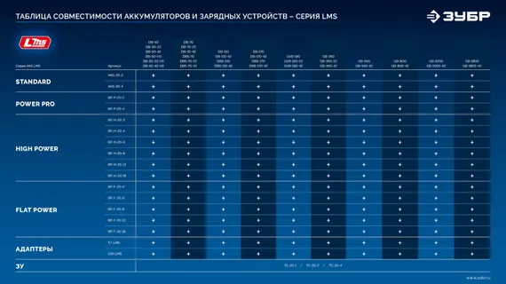 ЗУБР 18 В, адаптер для АКБ С1-18 под инструмент LMS, (С18-LMS)